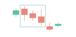 Identical Three Crows Candlestick Identical Three Crows Candlestick