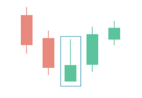 The Inverted Hammer Candlestick The Inverted Hammer Candlestick