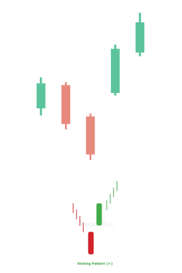 A bullish Kicking pattern