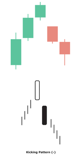 A bearish Kicking pattern