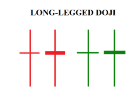 Long-Legged Doji Candlestick Long-Legged Doji Candlestick