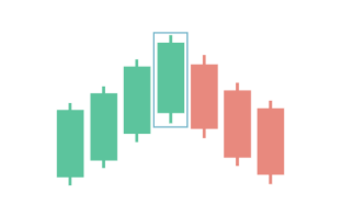 The bullish Long Line candlestick pattern The bullish Long Line candlestick pattern