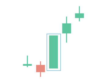 a bullish Marubozu a bullish Marubozu