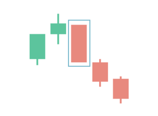 a bearish Marubozu a bearish Marubozu
