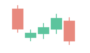 a bearish Mat Hold pattern a bearish Mat Hold pattern