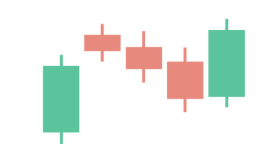 a bullish Mat Hold pattern a bullish Mat Hold pattern