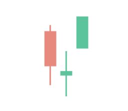The Morning Star Candlestick Pattern The Morning Star Candlestick Pattern