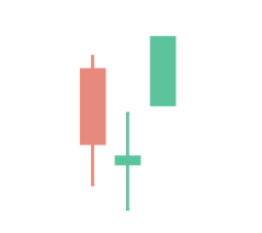 Morning Star Candlestick Morning Star Candlestick