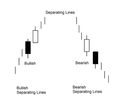 The separating lines pattern The separating lines pattern