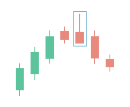 Shooting Star candlestick Shooting Star candlestick