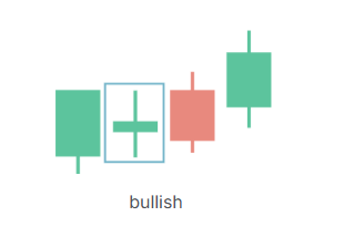 bullish short-line pattern