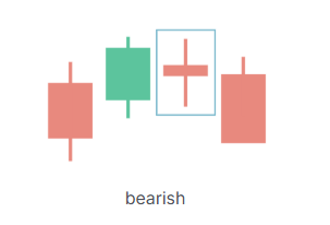 The bearish short-line pattern