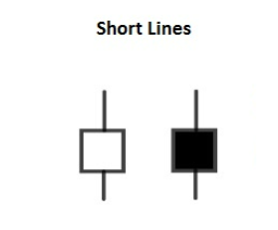 The Short Line is a candlestick pattern