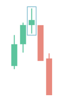 a bearish Spinning Top candlestick