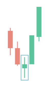 A bullish Spinning Top candlestick