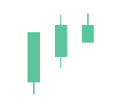 The Bearish Stalled Candlestick Pattern The Bearish Stalled Candlestick Pattern