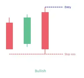 bullish Stick Sandwich bullish Stick Sandwich