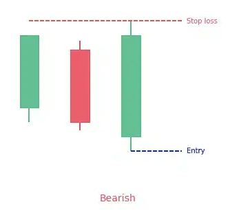 bearish Stick Sandwich bearish Stick Sandwich
