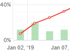 advanced charts