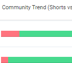 community outlook