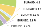 currency popularity