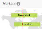 live markets information