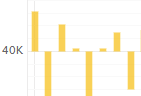 profit chart