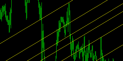 Fibonacci Kanal