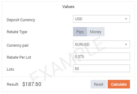 Forex Rebate Calculator | Myfxbook