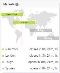 Marchés Forex