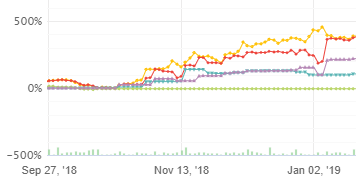 MetaTrader analys av det magiska talet