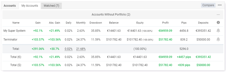 Accounts