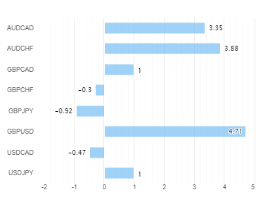 Risk Ratios