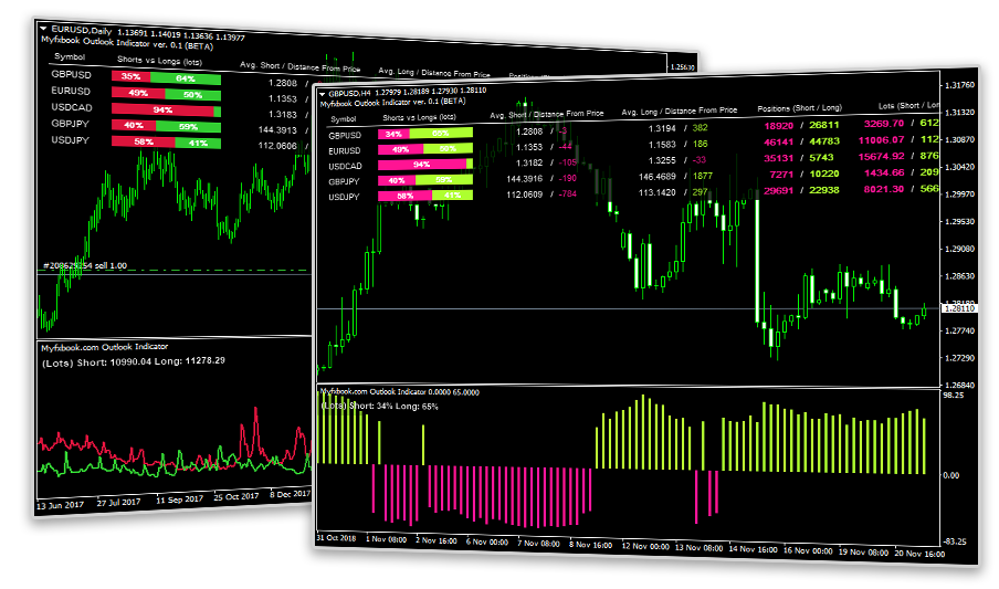 Myfxbook Economic Calendar Outlook Indicator Myfxbook