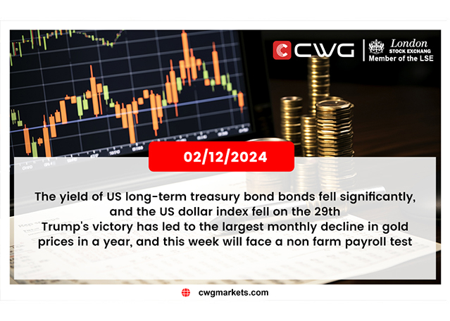 On the 29th, US Treasury yields and the dollar fell, while gold saw its biggest monthly drop post-Trump, with a jobs report ahead.