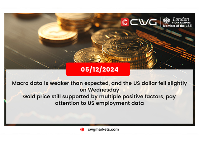 Weak macro data, US dollar down. Gold supported; eye on US jobs data.