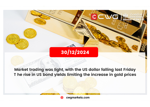 US dollar fell Friday, while rising bond yields capped gold gains.