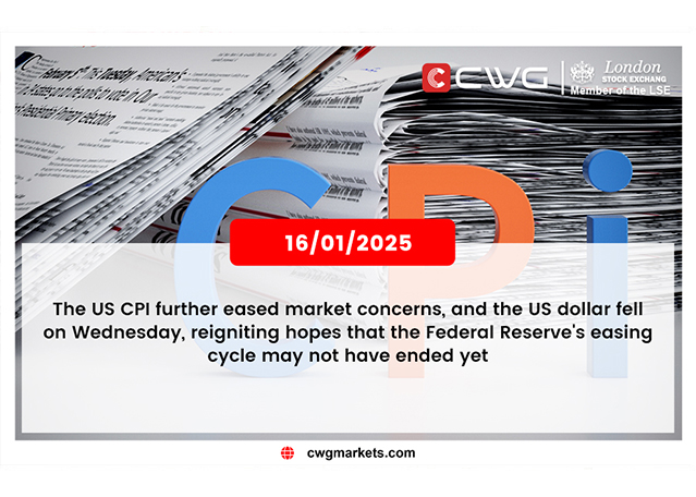 US CPI eased concerns, weakening the dollar and renewing Fed easing hopes.