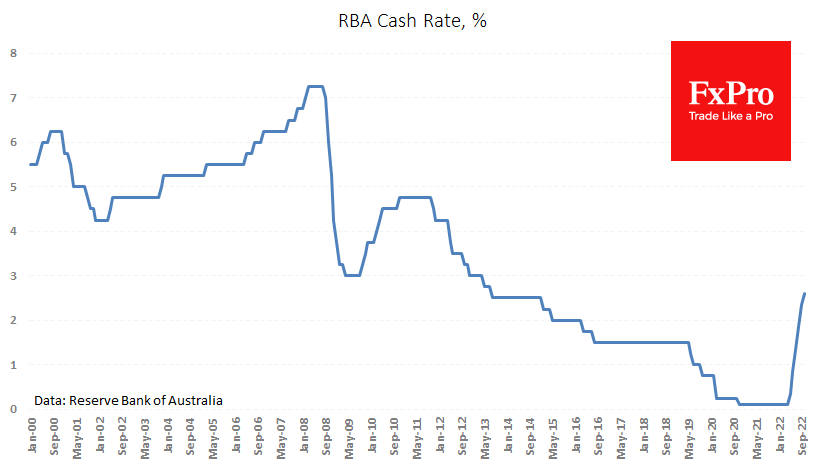 RBA fine-tuning hikes, changing mood of AUD