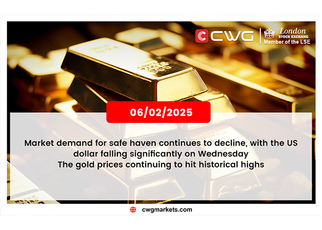 Safe-haven demand drops; USD falls, gold hits record highs.