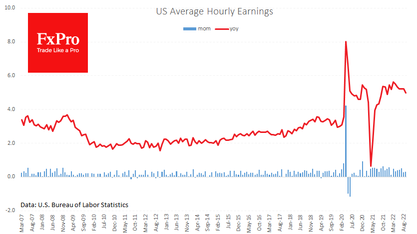 Solid US Job growth but slower earnings