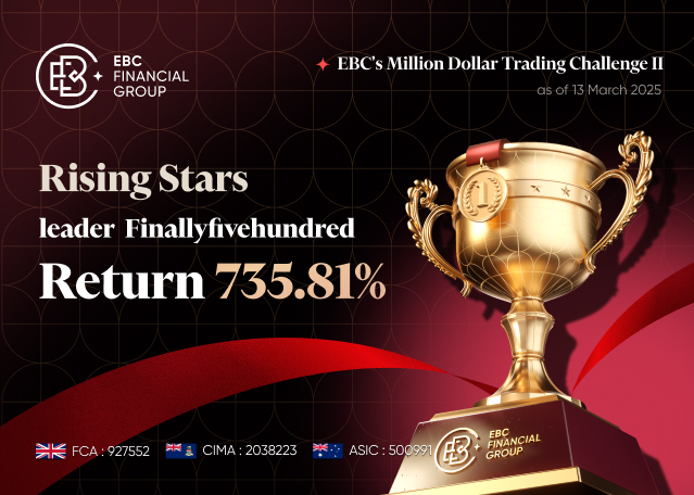 EBC Million Dollar Trading Challenge II | An Appetite for Risk