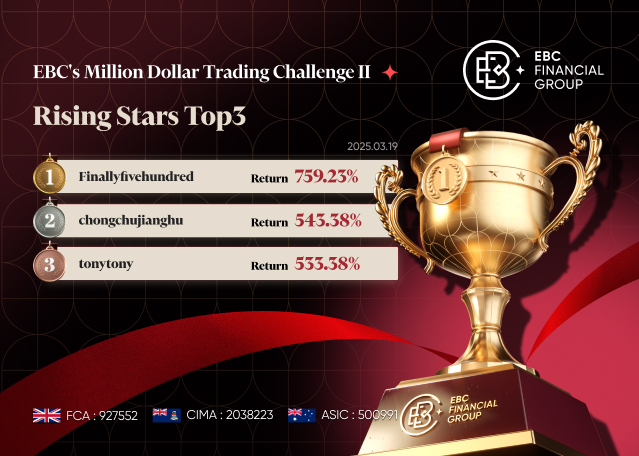 EBC Million Dollar Trading Challenge II | Latecomers Close the Gap