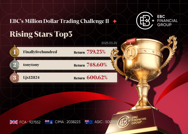 EBC Million Dollar Trading Challenge II | Rising Stars Threaten the Leaders