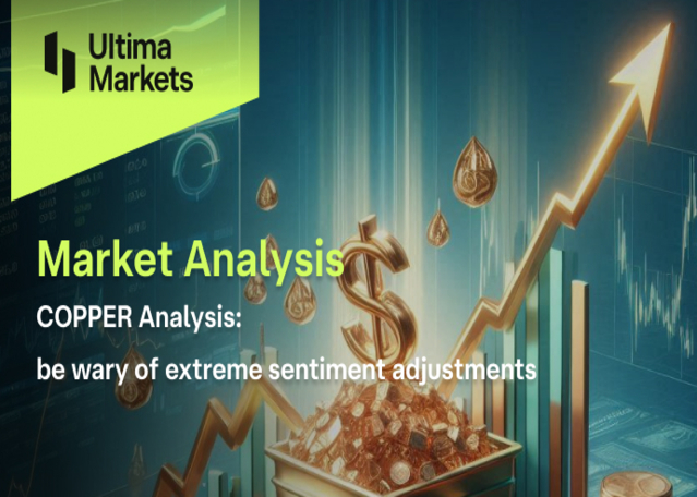 COPPER Analysis: Be wary of extreme sentiment adjustments