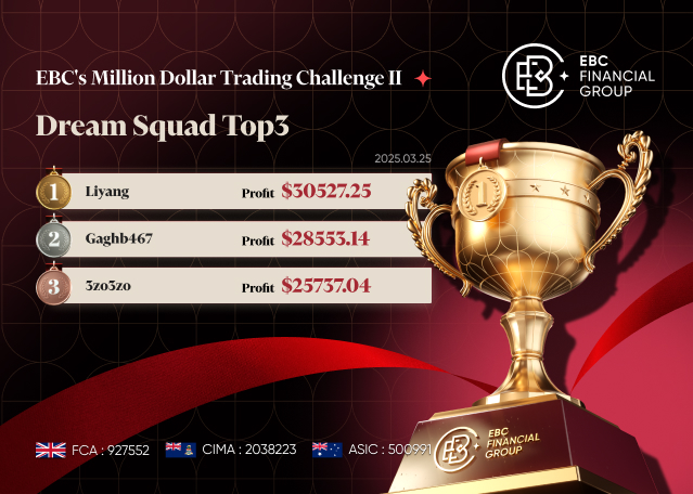 EBC Million Dollar Trading Challenge II | Gold Trading Takes Centre Stage as Dream Squad's New Talent Shines