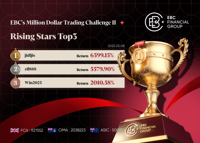 EBC's Million Dollar Trading Challenge II | Dream Squad Steady as Rising Stars Charge Ahead