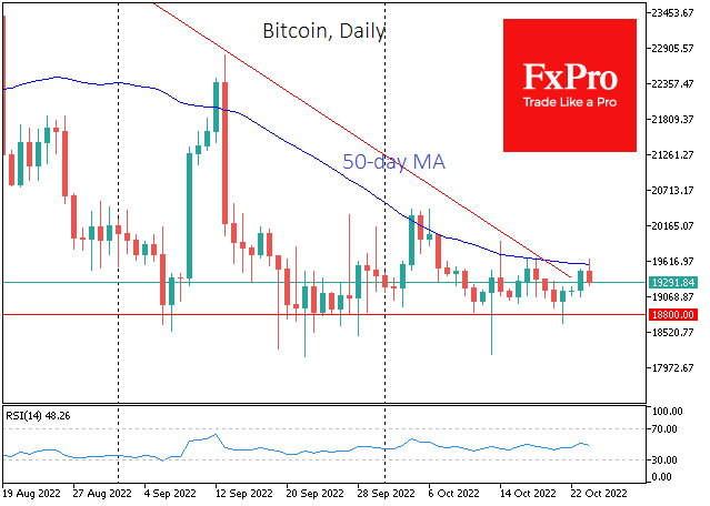 Bitcoin failed to gain traction – needs confirmation