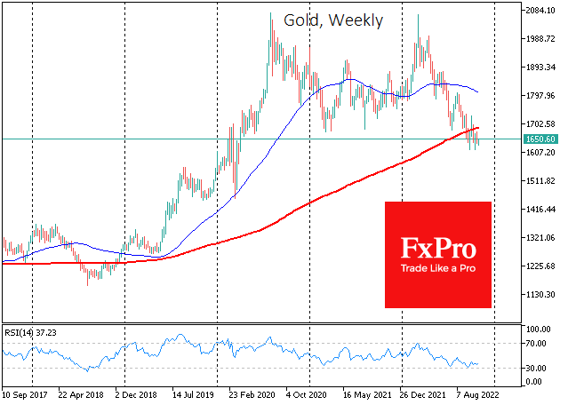 Gold is about to turn up but needs confirmation from Fed