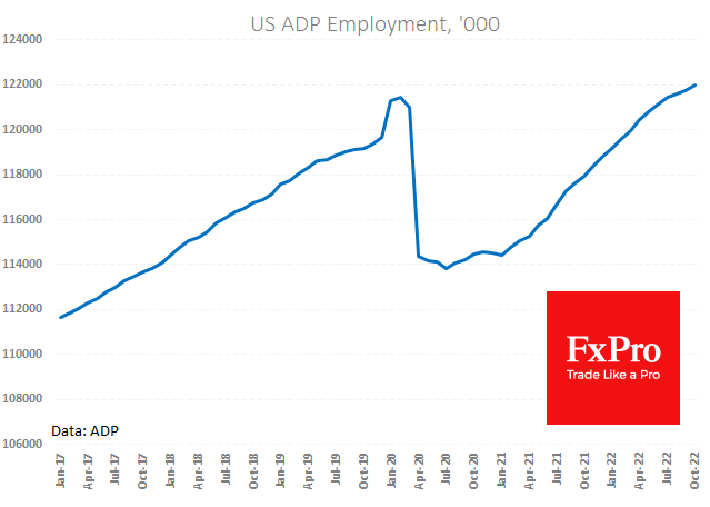 Still strong US labour market